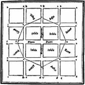 La ciudad romana en el tratado de Vitrubio, ilustraci&oacute;n de 1536