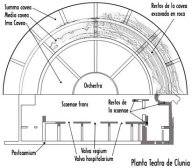 Plano de un teatro romano