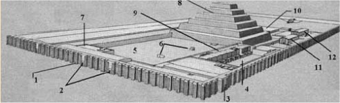 Complejo funerario de Dyeser