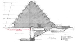 Complejo funerario de Dyeser