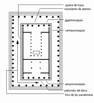 Disposici&oacute;n de los temas escult&oacute;ricos